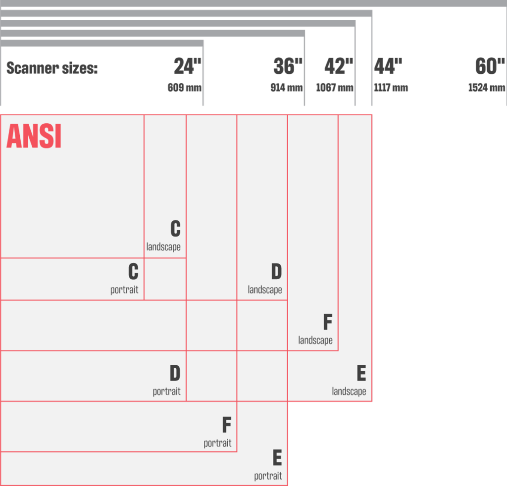 How to digitize large sizes of documents, paper, art and other media