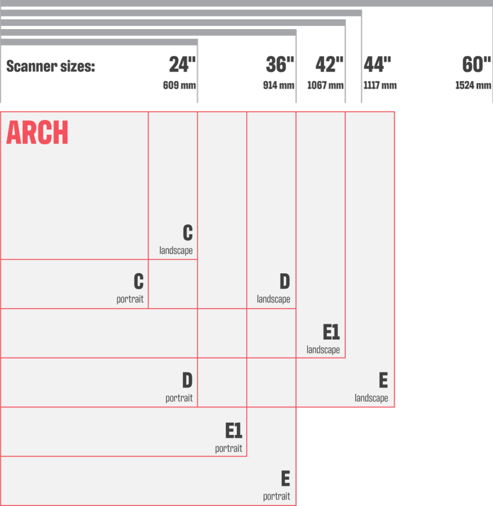 How to digitize large sizes of documents, paper, art and other media